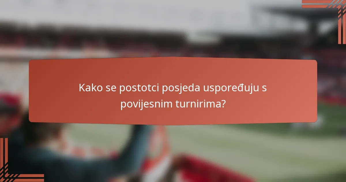 Kako se postotci posjeda uspoređuju s povijesnim turnirima?